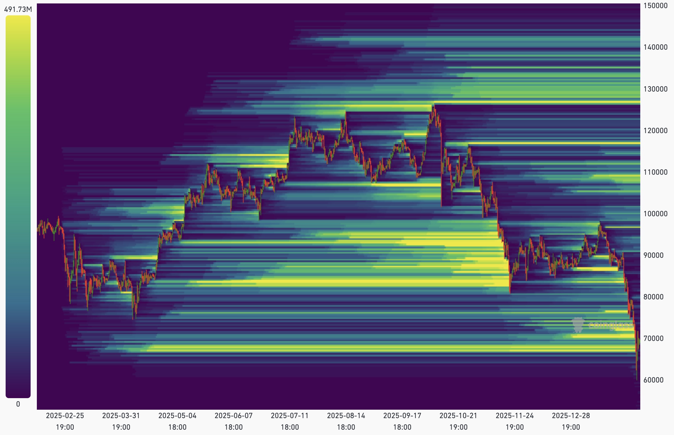 BTC liquidity void after liquidation sweep