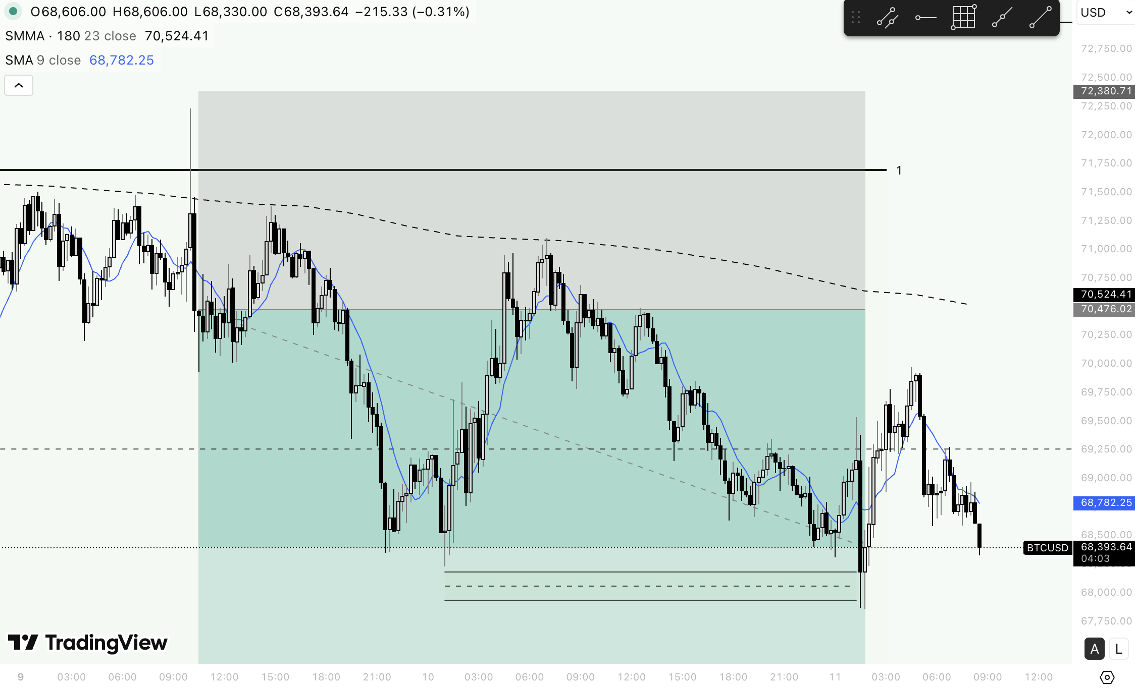 BTC Price Chart Post-Trade