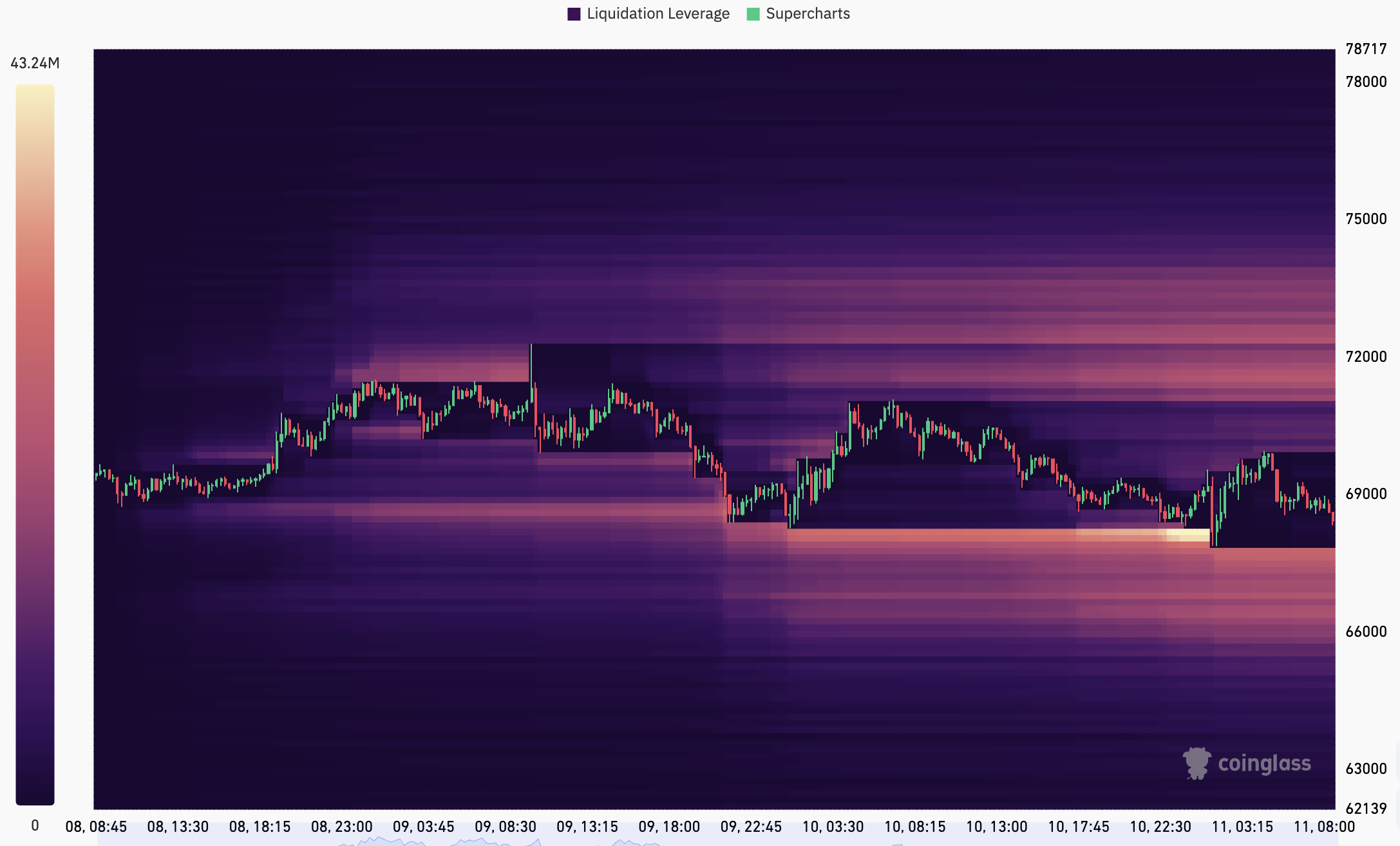 BTC Liquidity Heatmap Post-Trade