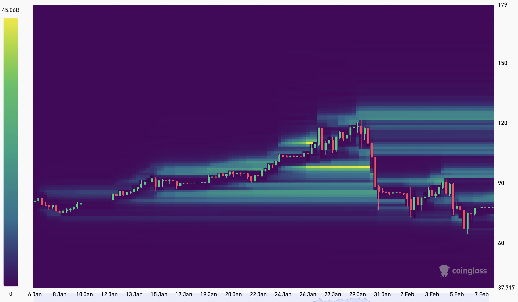Silver liquidity void after deep correction