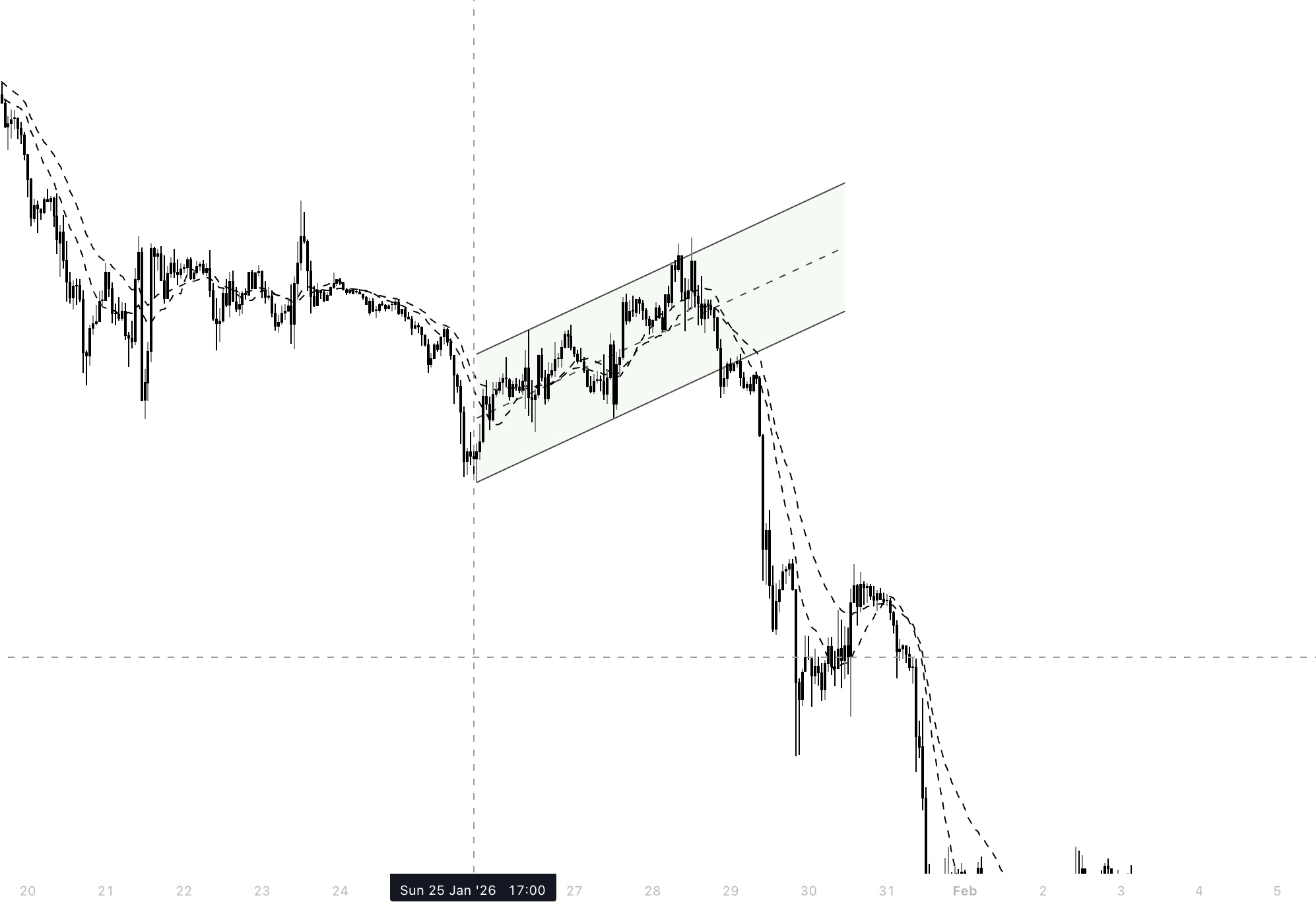 Parallel channel technical structure
