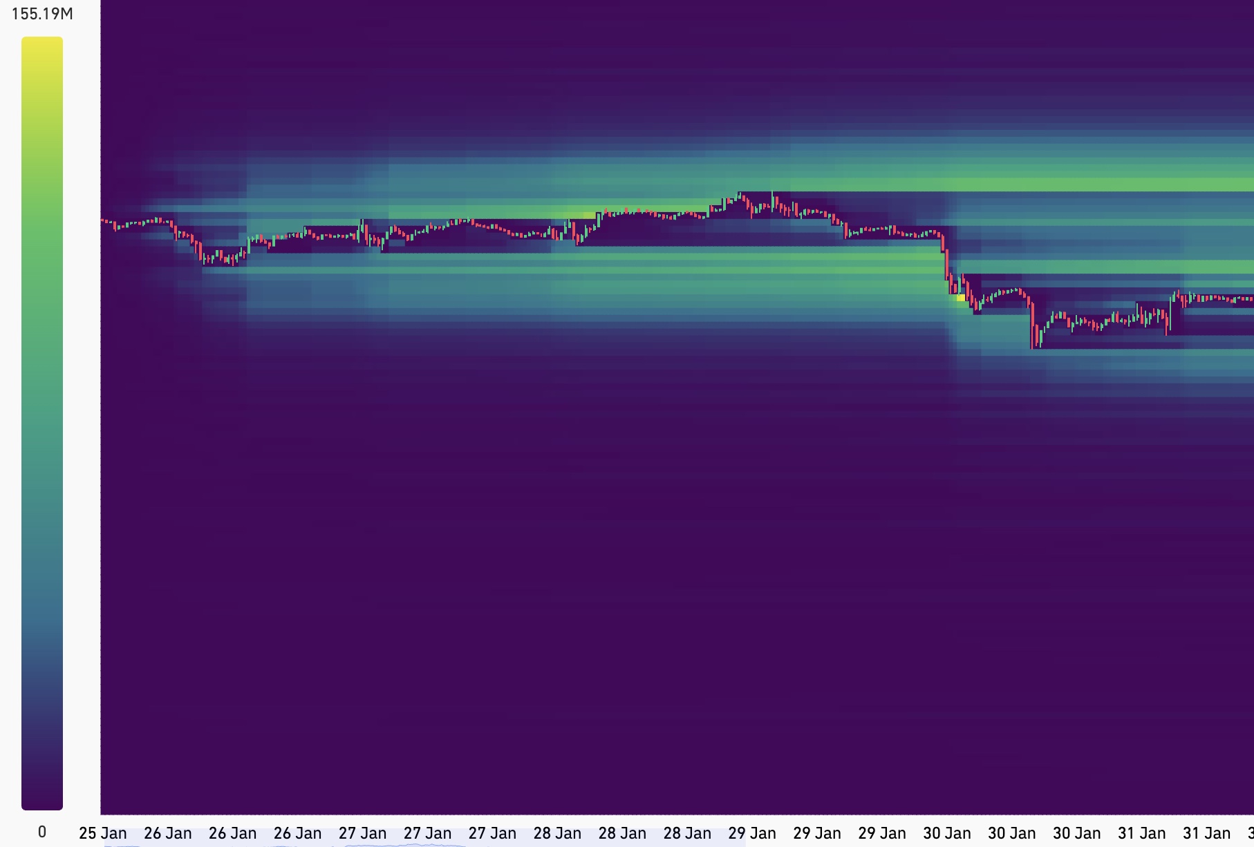 Liquidation heatmap overlay