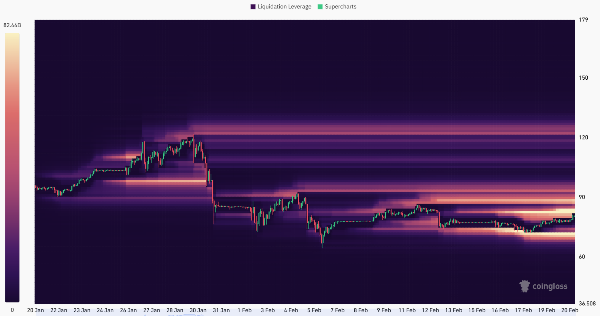 Silver Liquidation Cluster