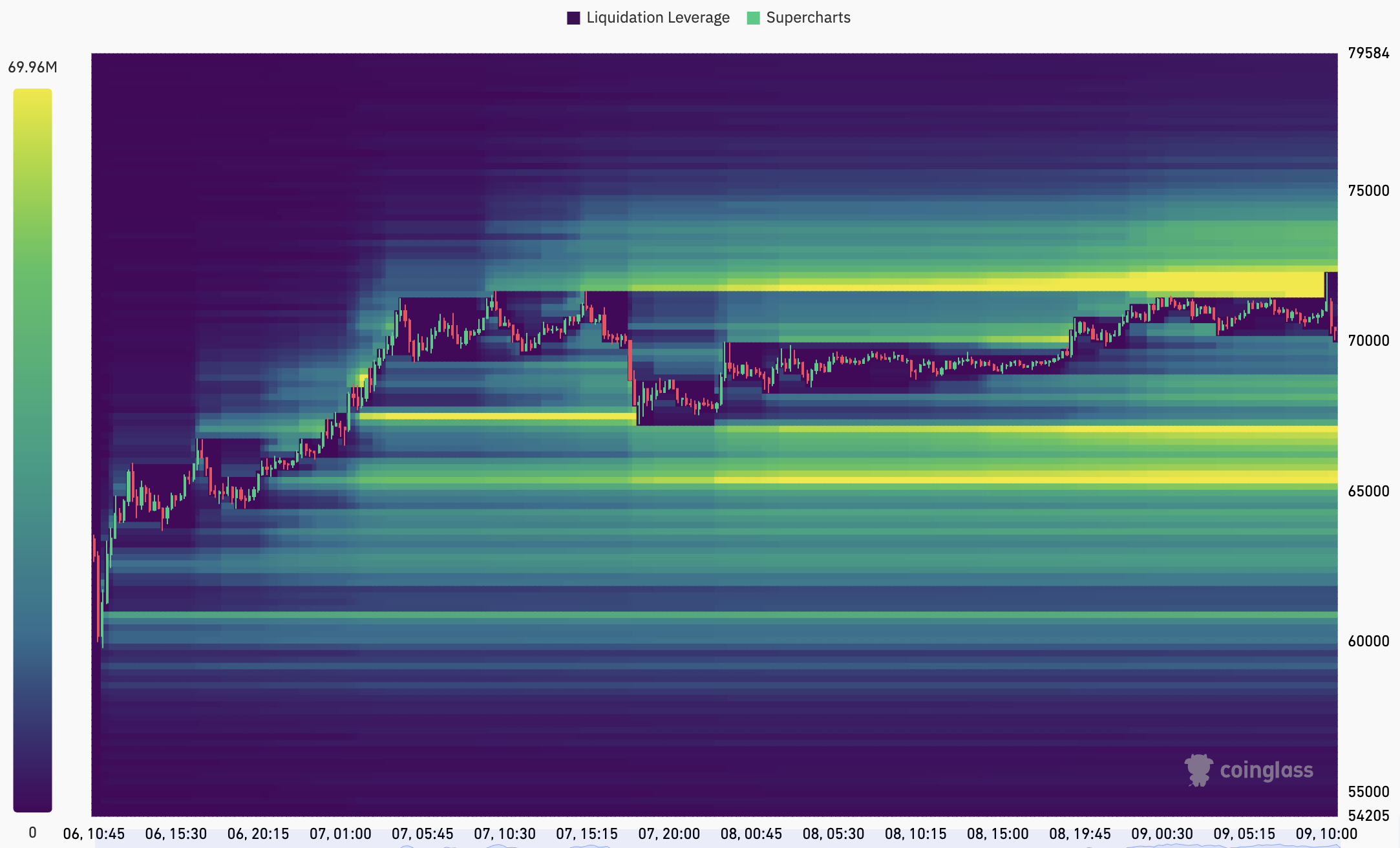 BTC Liquidity Heatmap